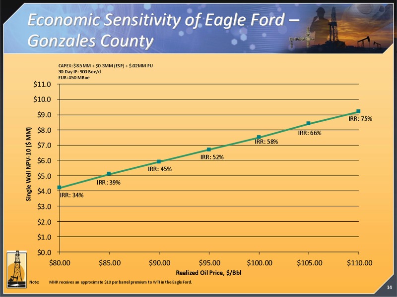 CORPORATE PRESENTATION – Magnum Hunter Resources Corp. – slide 15
