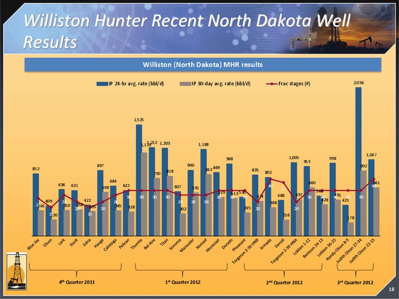 CORPORATE PRESENTATION – Magnum Hunter Resources Corp. – slide 19