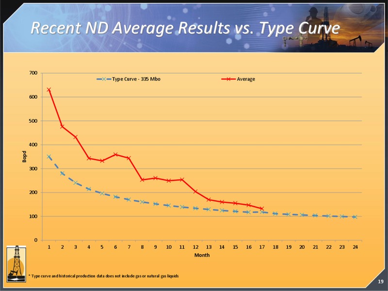 CORPORATE PRESENTATION – Magnum Hunter Resources Corp. – slide 20