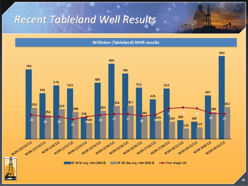 CORPORATE PRESENTATION – Magnum Hunter Resources Corp. – slide 21