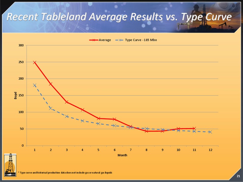 CORPORATE PRESENTATION – Magnum Hunter Resources Corp. – slide 22
