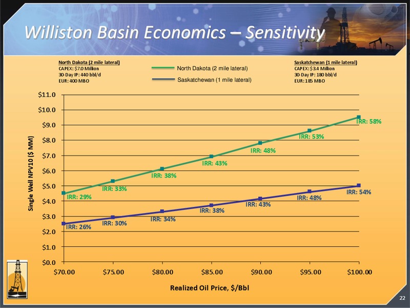 CORPORATE PRESENTATION – Magnum Hunter Resources Corp. – slide 23