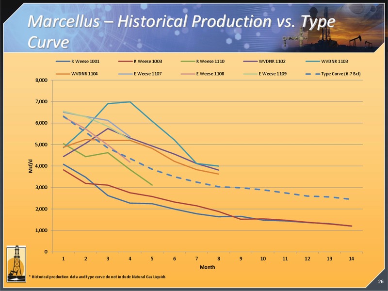 CORPORATE PRESENTATION – Magnum Hunter Resources Corp. – slide 27