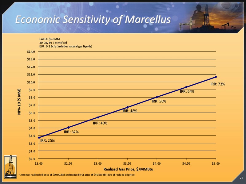CORPORATE PRESENTATION – Magnum Hunter Resources Corp. – slide 28