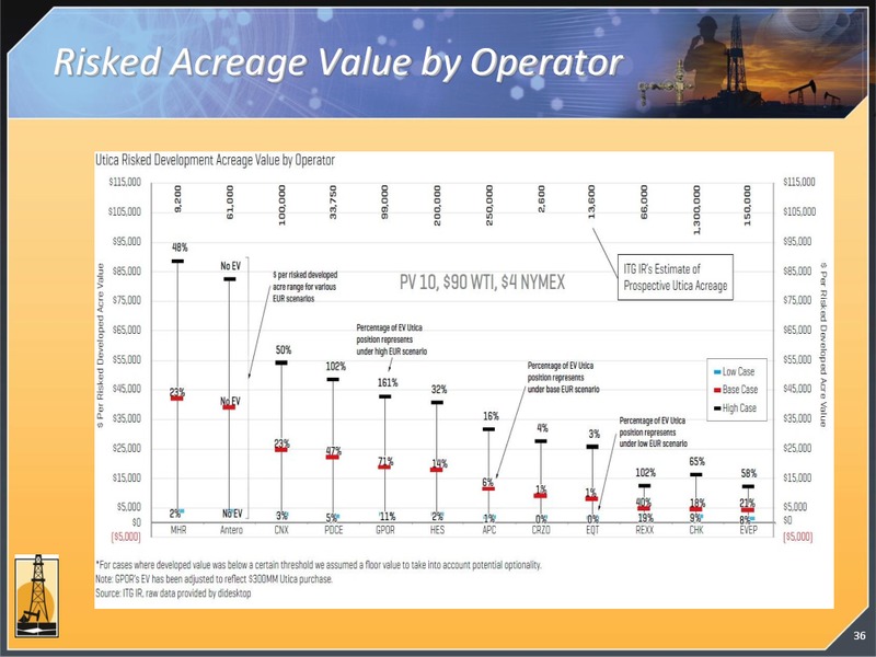 CORPORATE PRESENTATION – Magnum Hunter Resources Corp. – slide 37