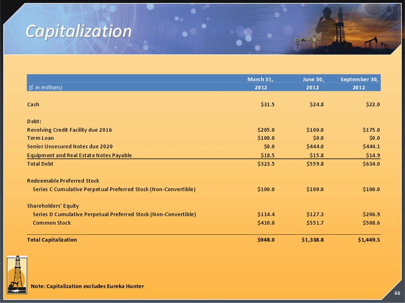 CORPORATE PRESENTATION – Magnum Hunter Resources Corp. – slide 47