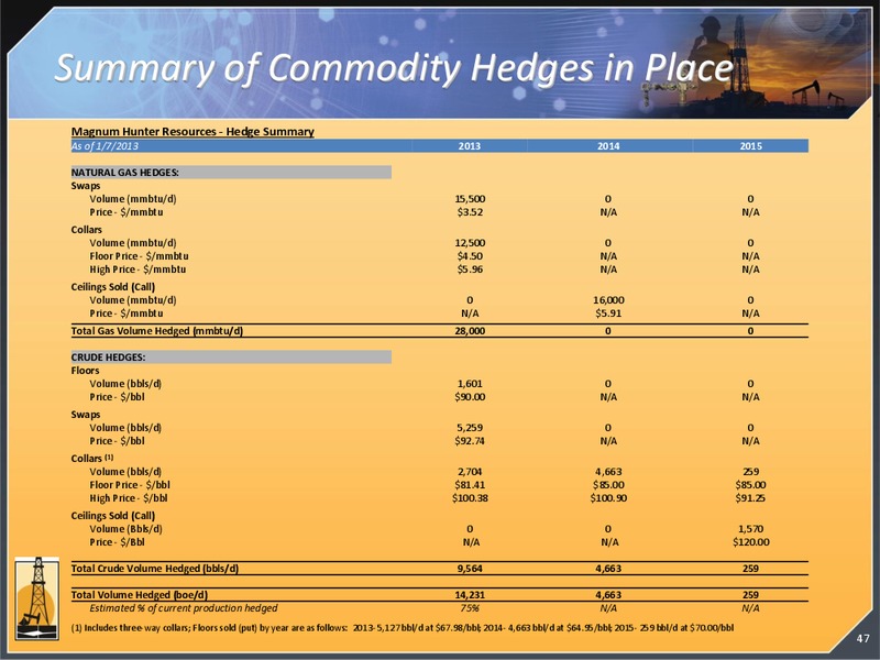 CORPORATE PRESENTATION – Magnum Hunter Resources Corp. – slide 48