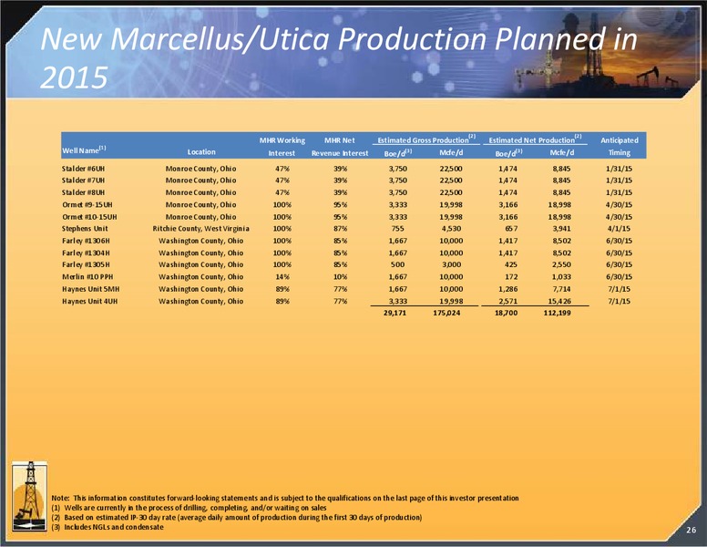 INVESTOR PRESENTATION – Magnum Hunter Resources Corp. – slide 24