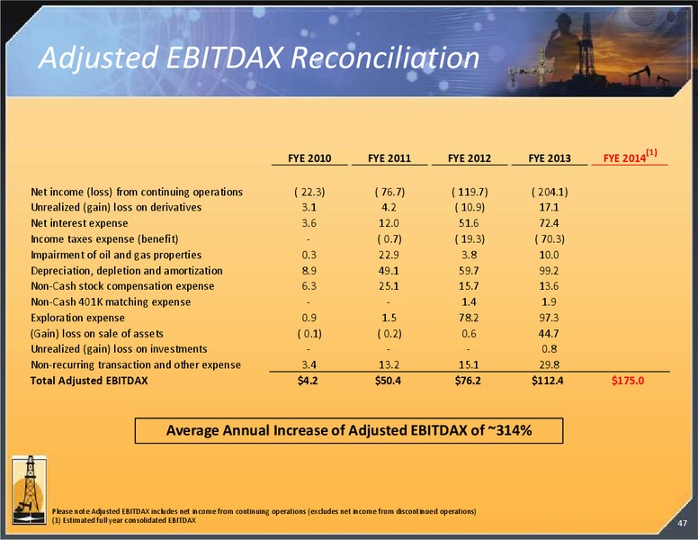INVESTOR PRESENTATION – Magnum Hunter Resources Corp. – slide 38
