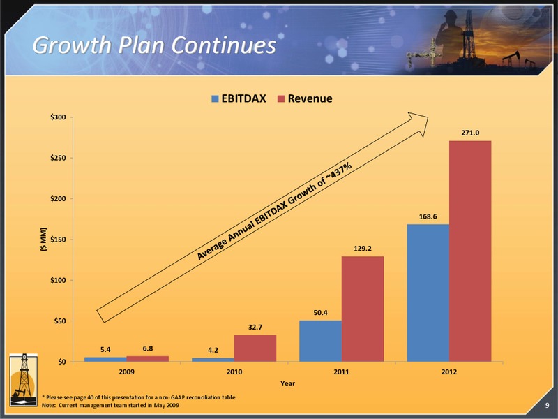 INVESTOR PRESENTATION – Magnum Hunter Resources Corp. – slide 9