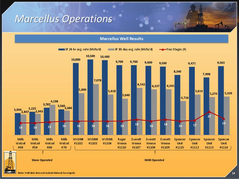INVESTOR PRESENTATION – Magnum Hunter Resources Corp. – slide 14