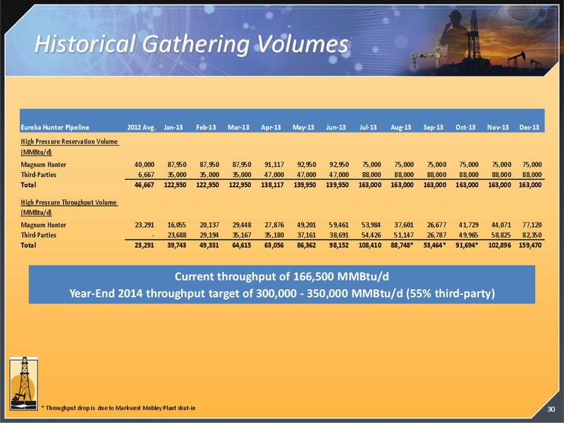 INVESTOR PRESENTATION – Magnum Hunter Resources Corp. – slide 30