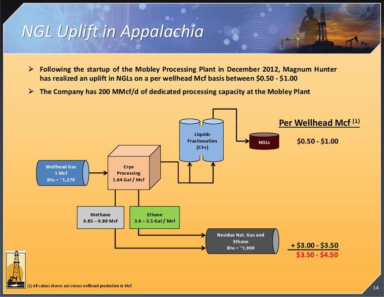 11th Annual IPAA OGIS Florida Investor Forum – Magnum Hunter Resources Corp. – slide 14