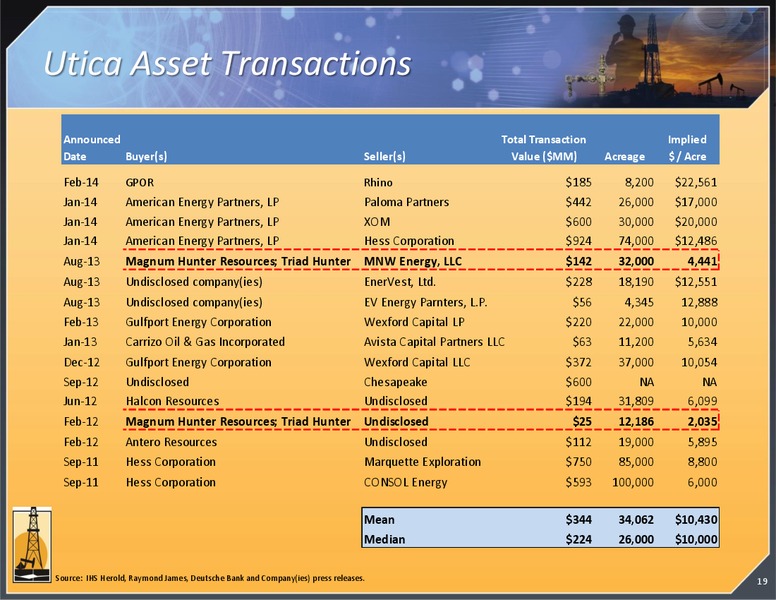 11th Annual IPAA OGIS Florida Investor Forum – Magnum Hunter Resources Corp. – slide 19