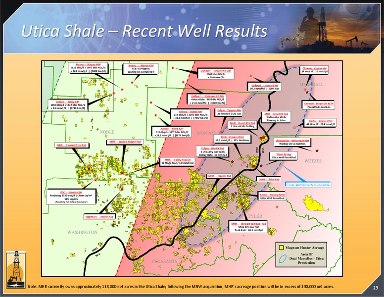 11th Annual IPAA OGIS Florida Investor Forum – Magnum Hunter Resources Corp. – slide 25