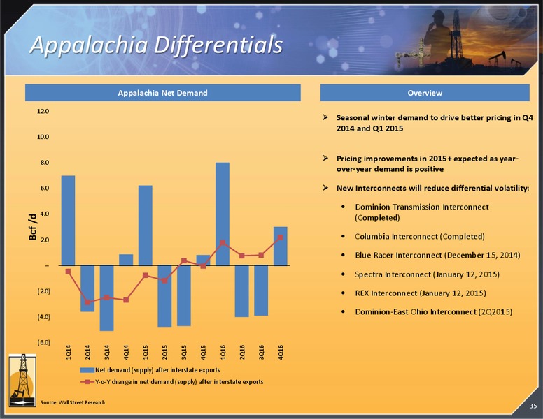 11th Annual IPAA OGIS Florida Investor Forum – Magnum Hunter Resources Corp. – slide 35