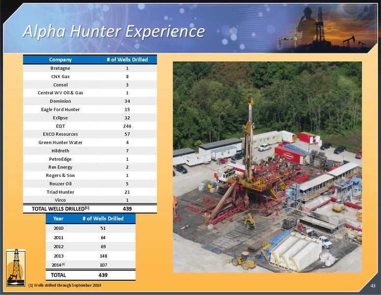 11th Annual IPAA OGIS Florida Investor Forum – Magnum Hunter Resources Corp. – slide 43