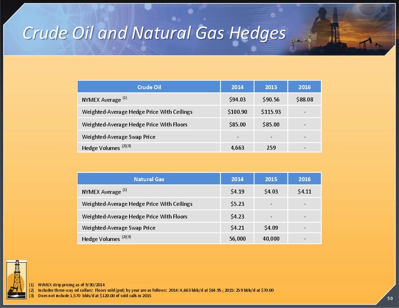 11th Annual IPAA OGIS Florida Investor Forum – Magnum Hunter Resources Corp. – slide 50