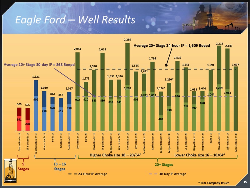 ENERCOMS OIL & SERVICES CONFERENCE – Magnum Hunter Resources Corp. – slide 16
