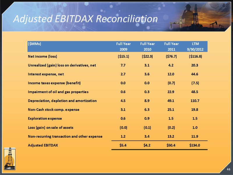 ENERCOMS OIL & SERVICES CONFERENCE – Magnum Hunter Resources Corp. – slide 47
