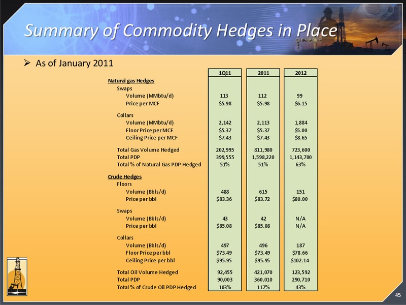 Q4 2010 EARNINGS CALL – Magnum Hunter Resources Corp. – slide 44