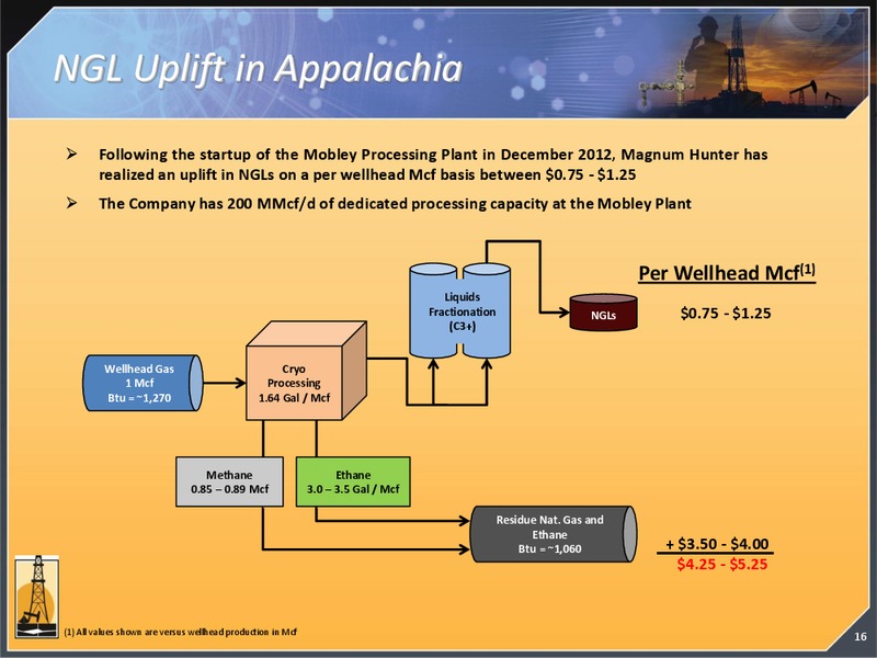 EnerComs The Oil & Services Conference 12 – Magnum Hunter Resources Corp. – slide 17