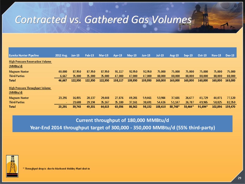 EnerComs The Oil & Services Conference 12 – Magnum Hunter Resources Corp. – slide 30