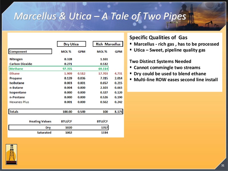 EnerComs The Oil & Services Conference 12 – Magnum Hunter Resources Corp. – slide 32
