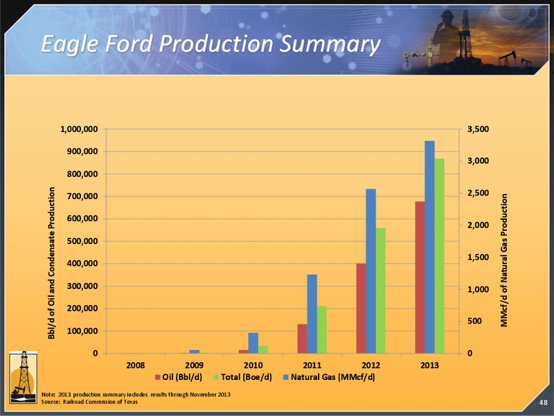EnerComs The Oil & Services Conference 12 – Magnum Hunter Resources Corp. – slide 49