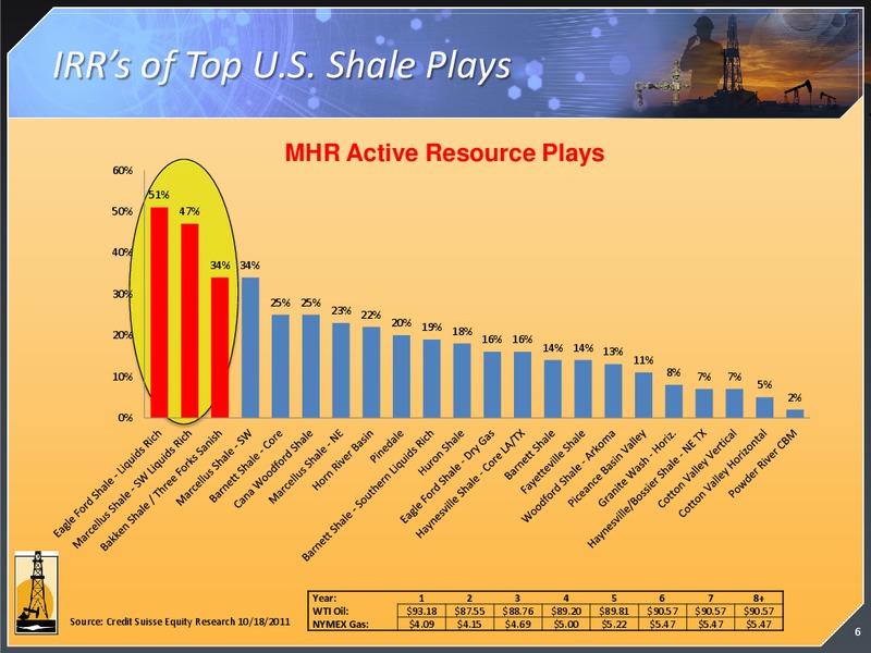 MARCH 2012 INVESTOR PRESENTATION – Magnum Hunter Resources Corp. – slide 5