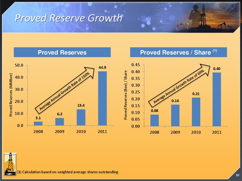 MARCH 2012 INVESTOR PRESENTATION – Magnum Hunter Resources Corp. – slide 9