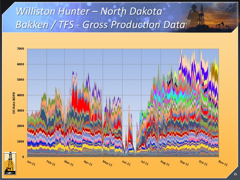 MARCH 2012 INVESTOR PRESENTATION – Magnum Hunter Resources Corp. – slide 14