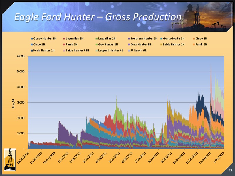MARCH 2012 INVESTOR PRESENTATION – Magnum Hunter Resources Corp. – slide 21