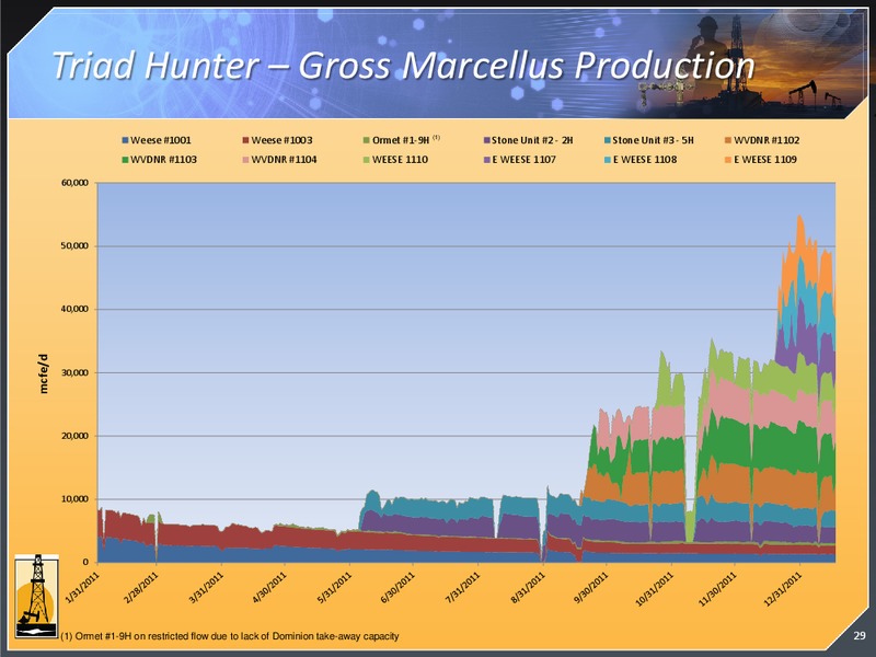 MARCH 2012 INVESTOR PRESENTATION – Magnum Hunter Resources Corp. – slide 28