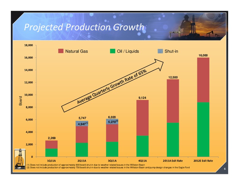 MARCELLUS MIDSTREAM CONFERENCE AND EXHIBITION – Magnum Hunter Resources Corp. – slide 6