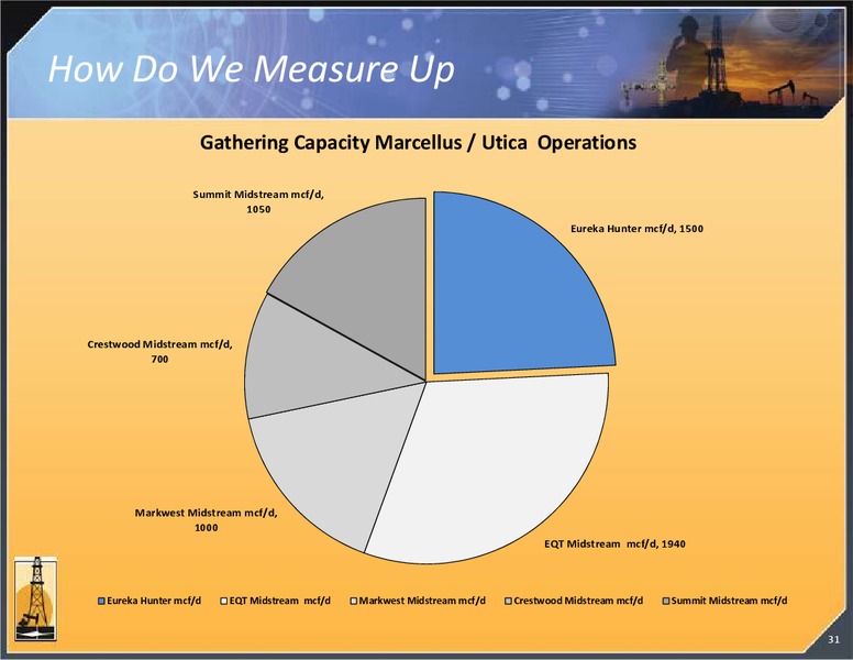 INVESTOR PRESENTATION – Magnum Hunter Resources Corp. – slide 32