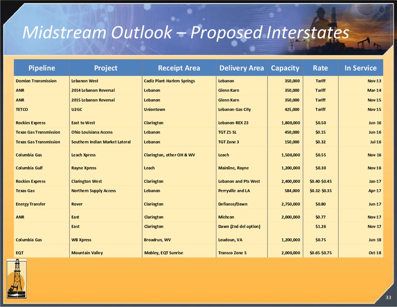 INVESTOR PRESENTATION – Magnum Hunter Resources Corp. – slide 34