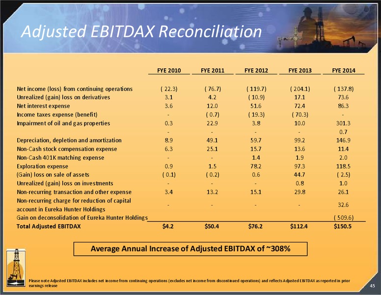 INVESTOR PRESENTATION – Magnum Hunter Resources Corp. – slide 46