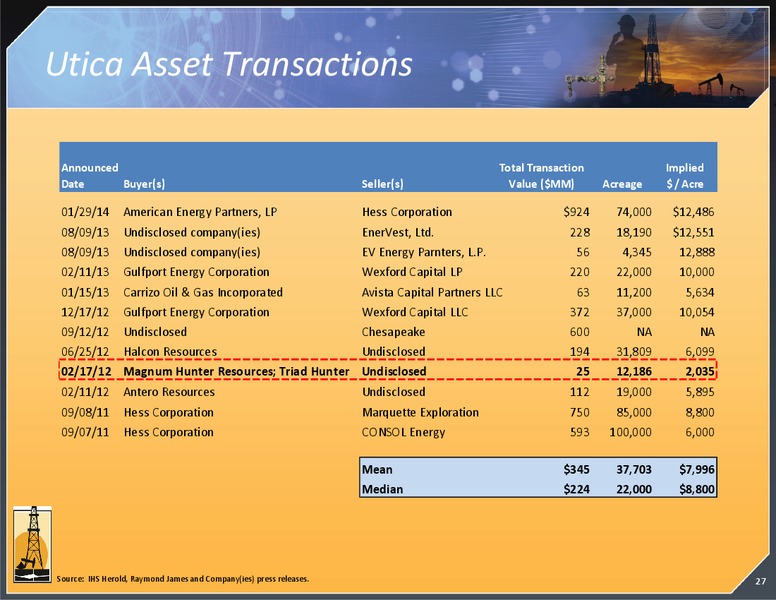 INVESTOR PRESENTATION – Magnum Hunter Resources Corp. – slide 27