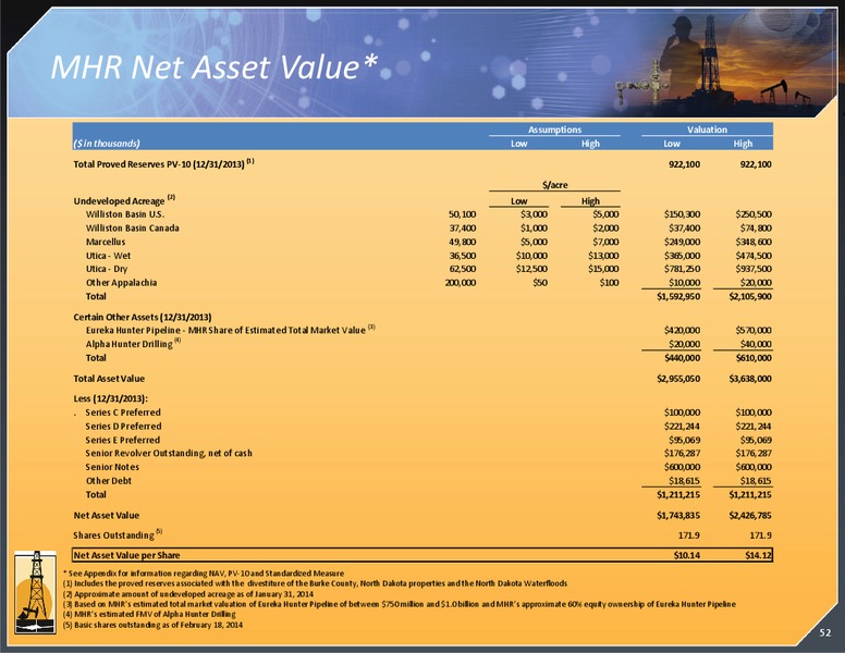 INVESTOR PRESENTATION – Magnum Hunter Resources Corp. – slide 52