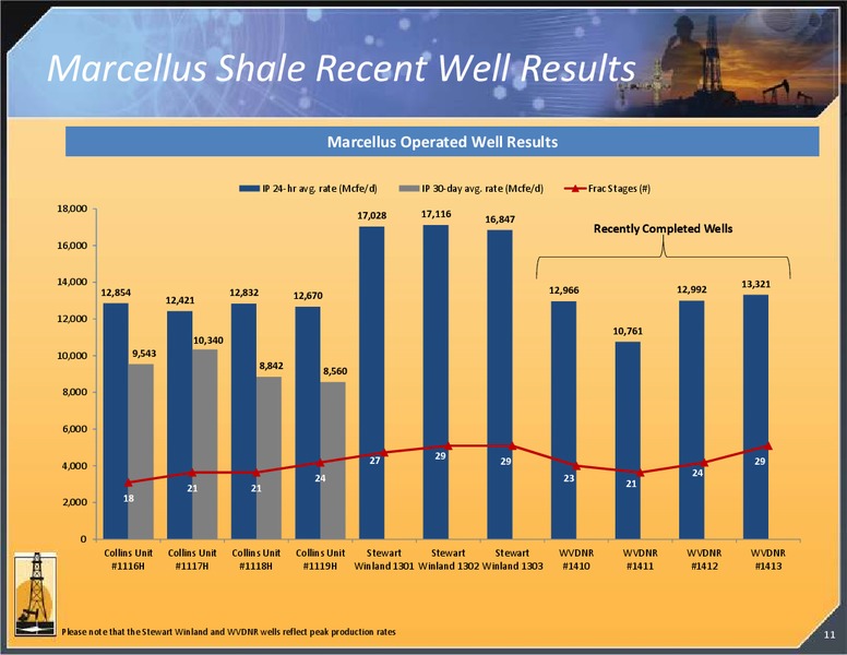 INVESTOR PRESENTATION – Magnum Hunter Resources Corp. – slide 12
