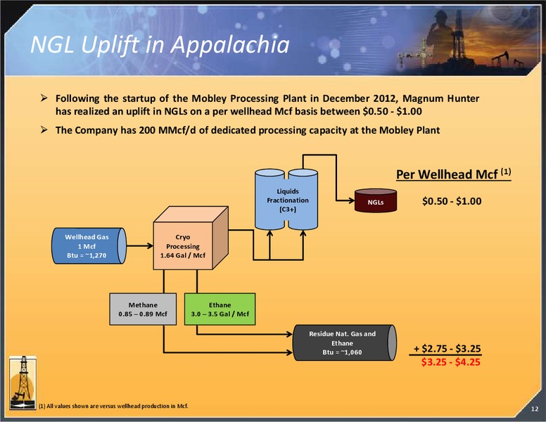 INVESTOR PRESENTATION – Magnum Hunter Resources Corp. – slide 13