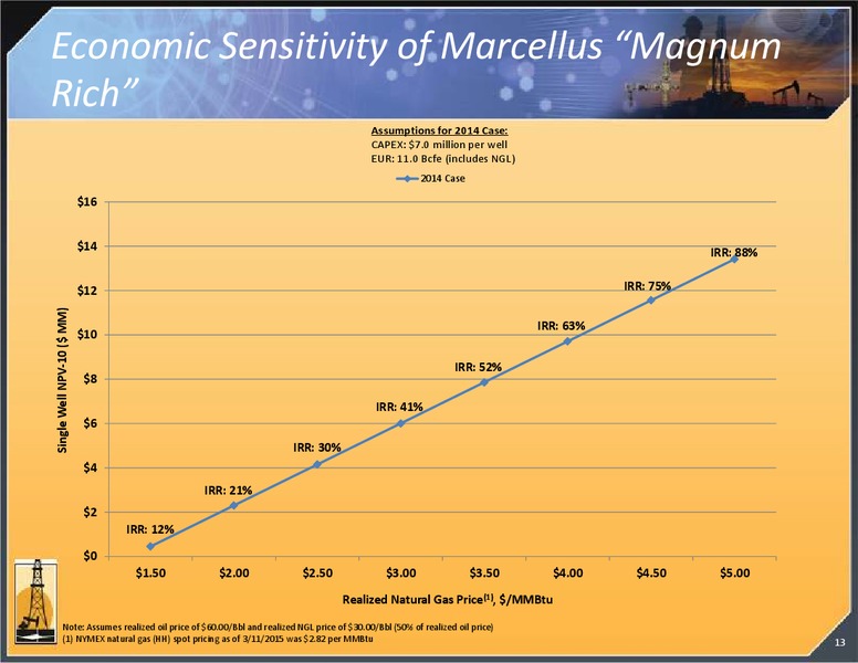 INVESTOR PRESENTATION – Magnum Hunter Resources Corp. – slide 14
