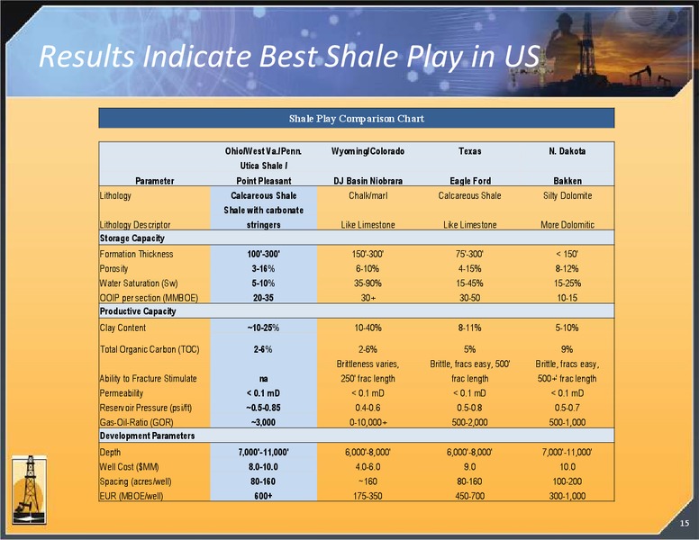 INVESTOR PRESENTATION – Magnum Hunter Resources Corp. – slide 16
