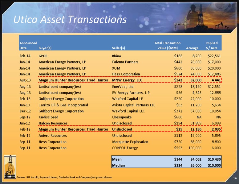INVESTOR PRESENTATION – Magnum Hunter Resources Corp. – slide 17