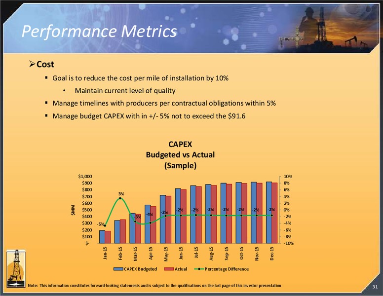 INVESTOR PRESENTATION – Magnum Hunter Resources Corp. – slide 32