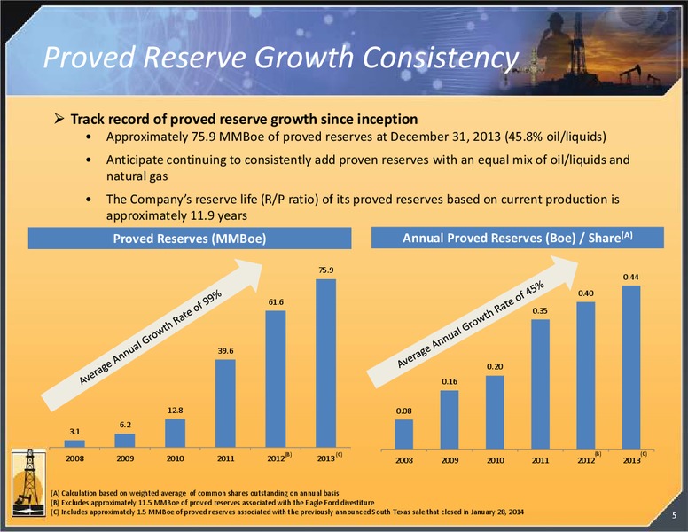 APRIL 2014 IPAA OGIS – Magnum Hunter Resources Corp. – slide 5