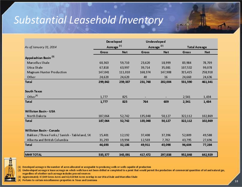 APRIL 2014 IPAA OGIS – Magnum Hunter Resources Corp. – slide 10