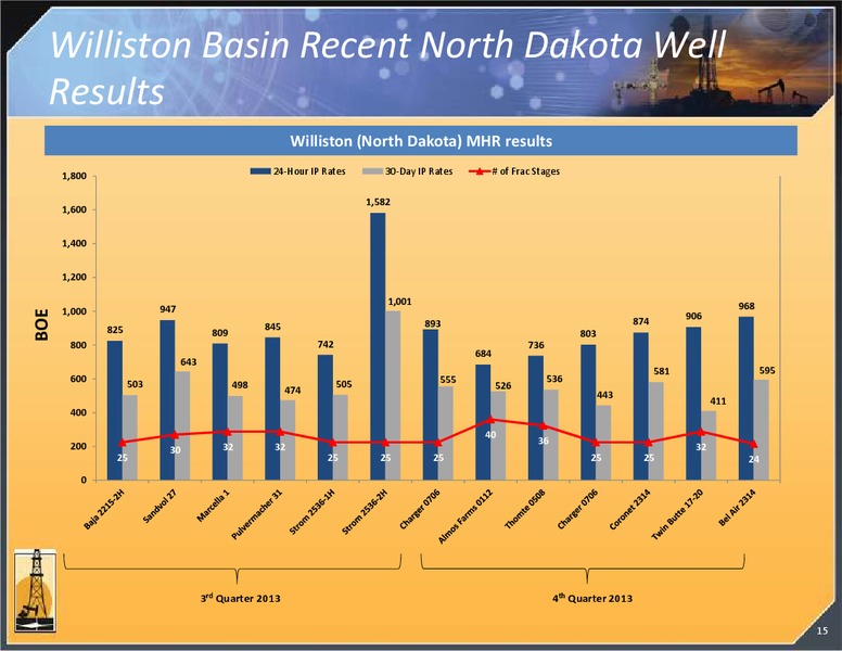 APRIL 2014 IPAA OGIS – Magnum Hunter Resources Corp. – slide 15