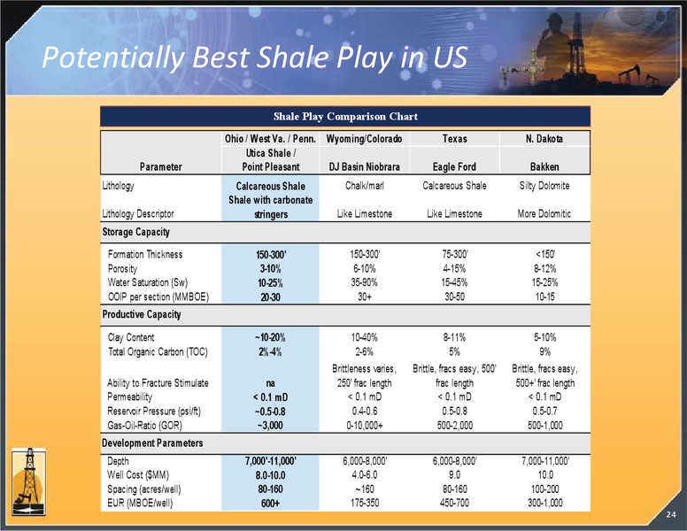 APRIL 2014 IPAA OGIS – Magnum Hunter Resources Corp. – slide 24